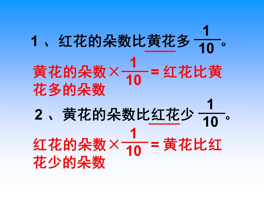 苏教版六上5.2稍复杂的分数乘法实际问题课件.ppt_第3页