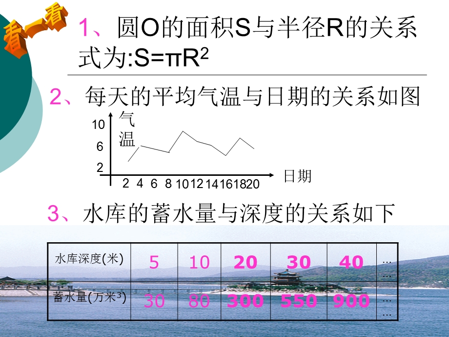 用三种方式表示二次函数讲.ppt_第2页