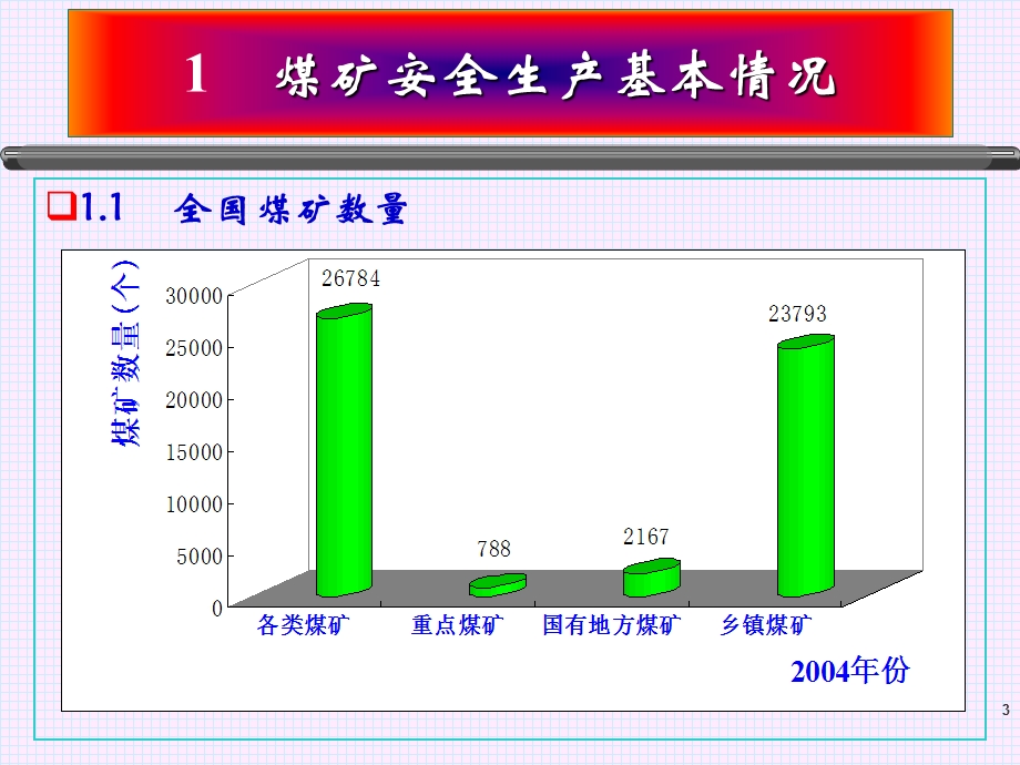 煤矿安全形势(蔡成功).ppt_第3页