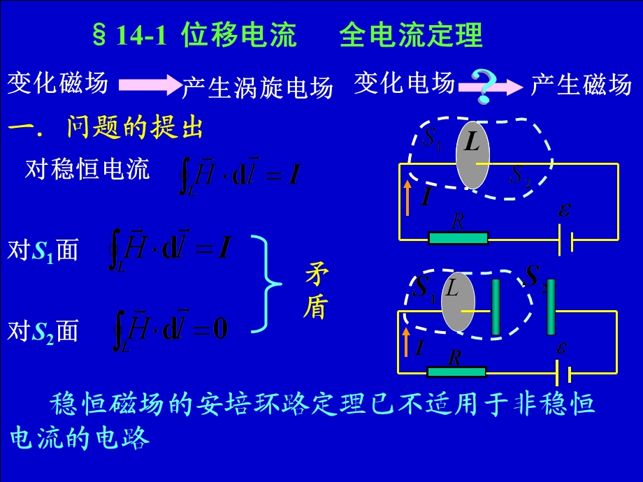 电磁场理论的基本概念.ppt_第1页