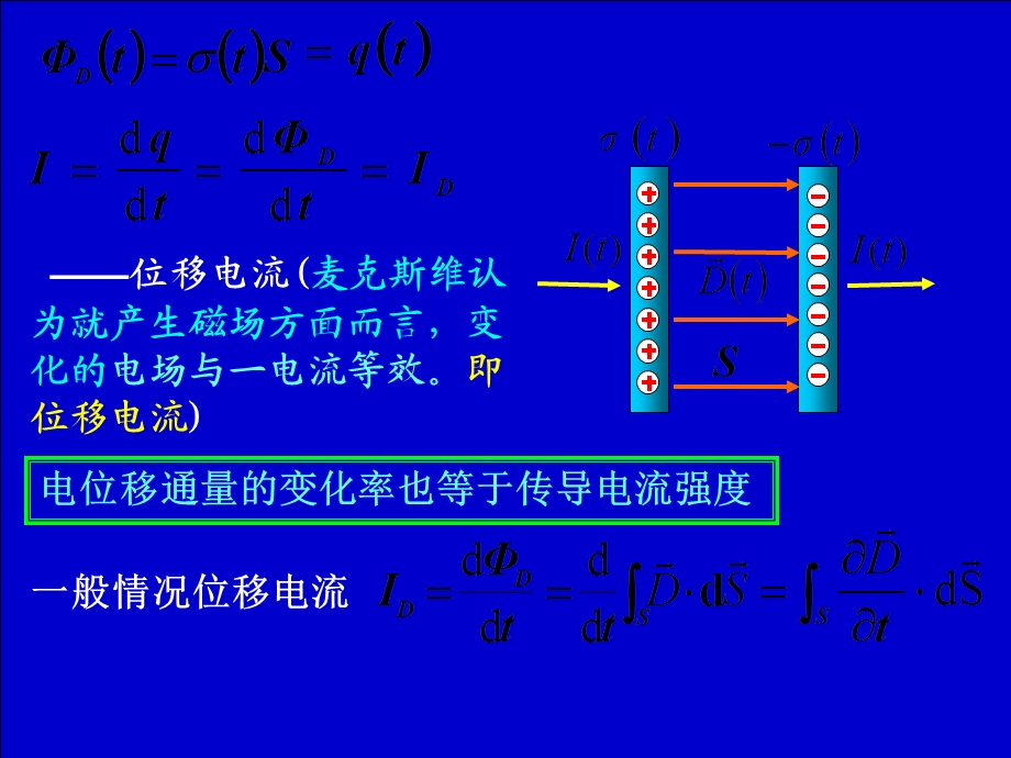 电磁场理论的基本概念.ppt_第3页