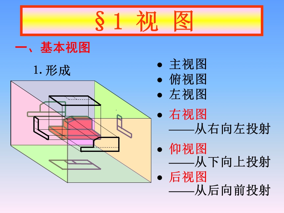 画法几何基本视图.ppt_第3页