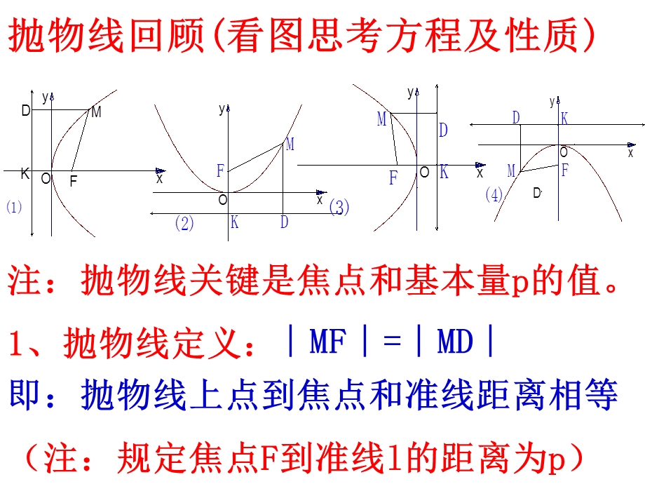 直线与圆锥曲线相交.ppt_第1页