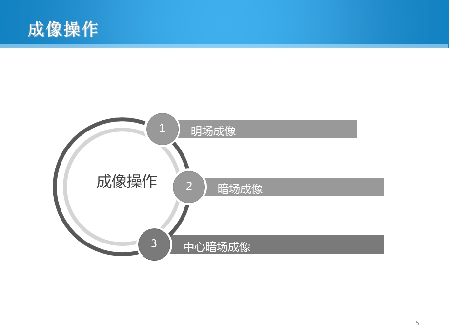 透射电镜基本成像操作及像衬.ppt_第3页