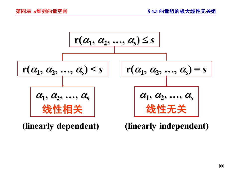 线性代数N维向量空间第3节极大无关组.ppt_第3页