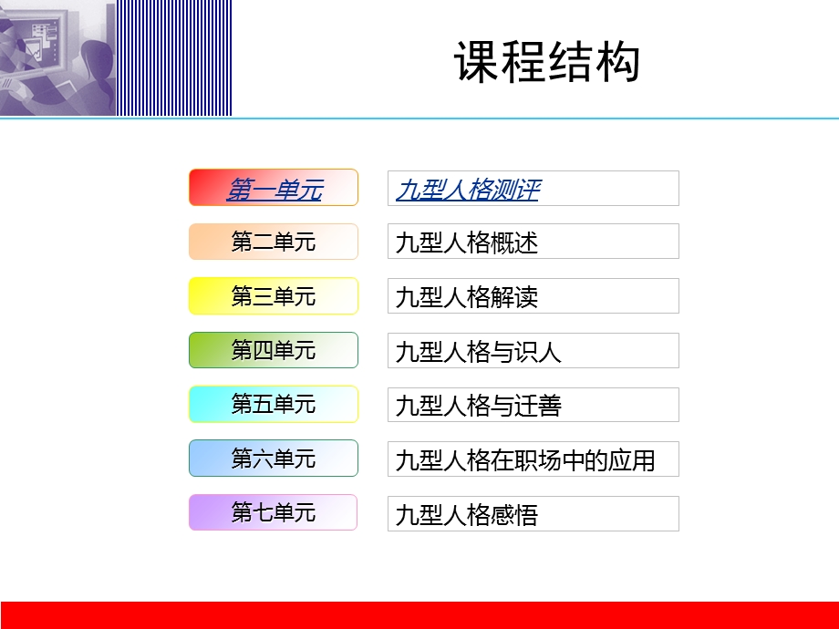 职场中九型人格应用.ppt_第3页