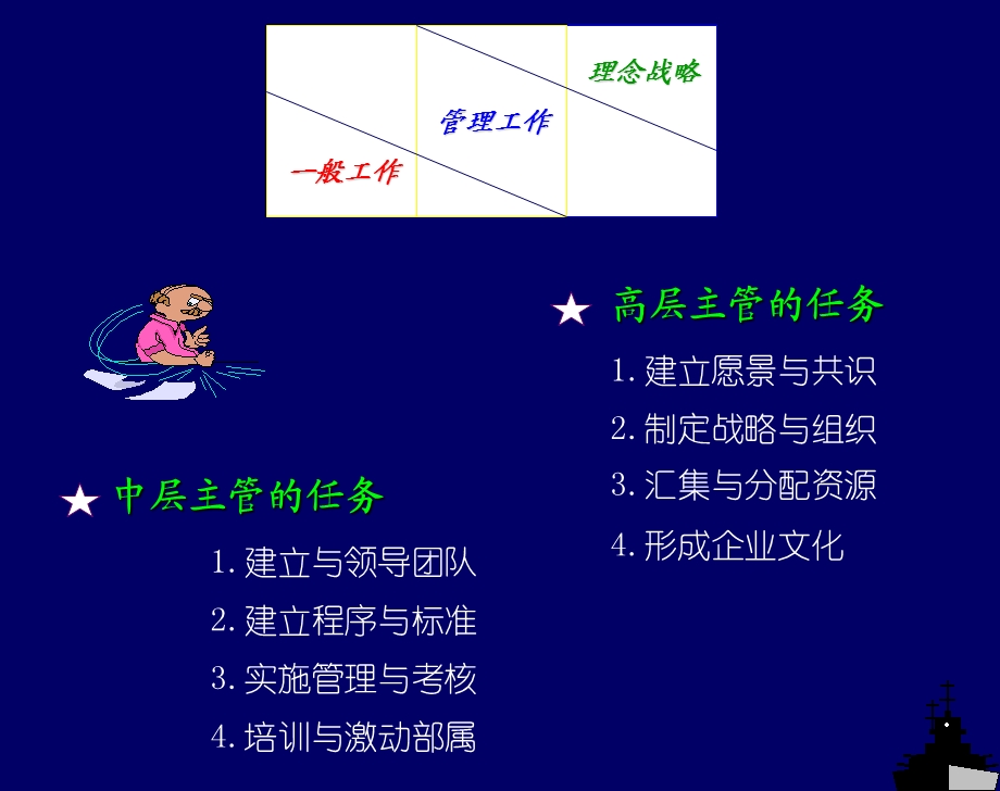 现代管理实战技能教材.ppt_第3页