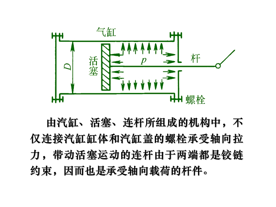 河海大学材料力学第一章绪论第三节.ppt_第3页