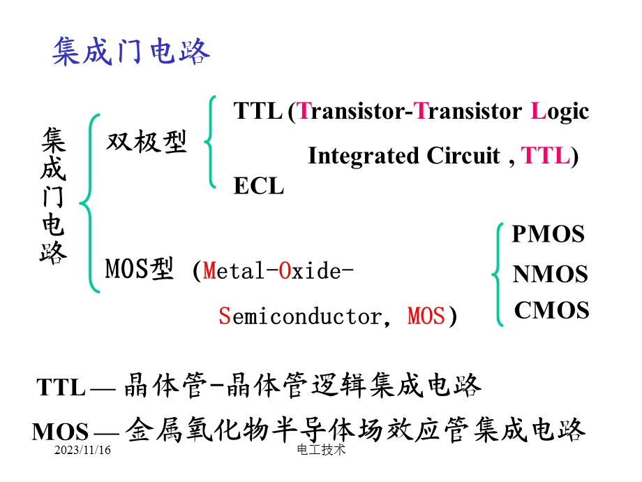 电工技术电子技术-清华-31组合逻辑电路.ppt_第2页