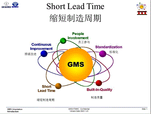 生产管理精髓：缩短生产周期的重要理念和原则(GM).ppt