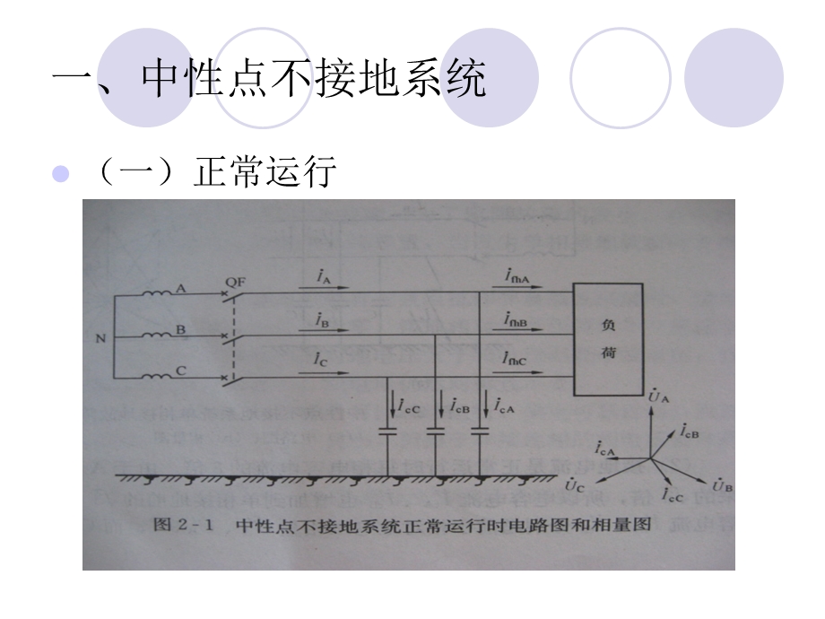 课题一中性点非有效接地系统.ppt_第2页