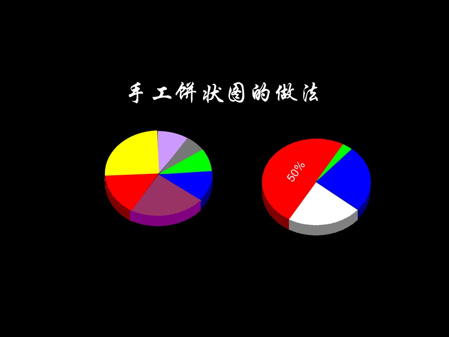 自定义饼状图分块制作教程.ppt_第1页