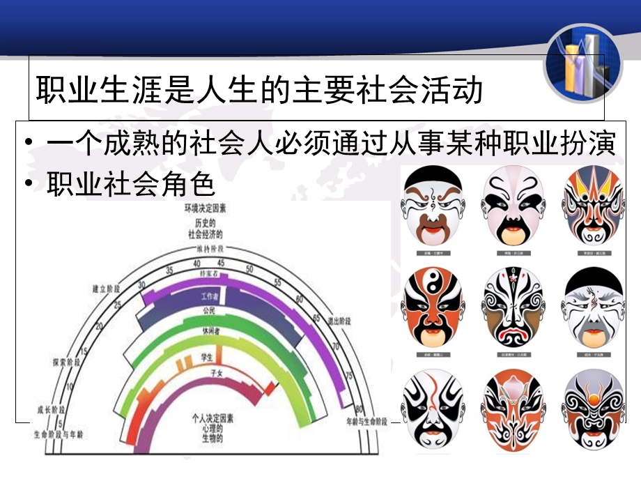 自我认知与职业目标规划.ppt_第2页