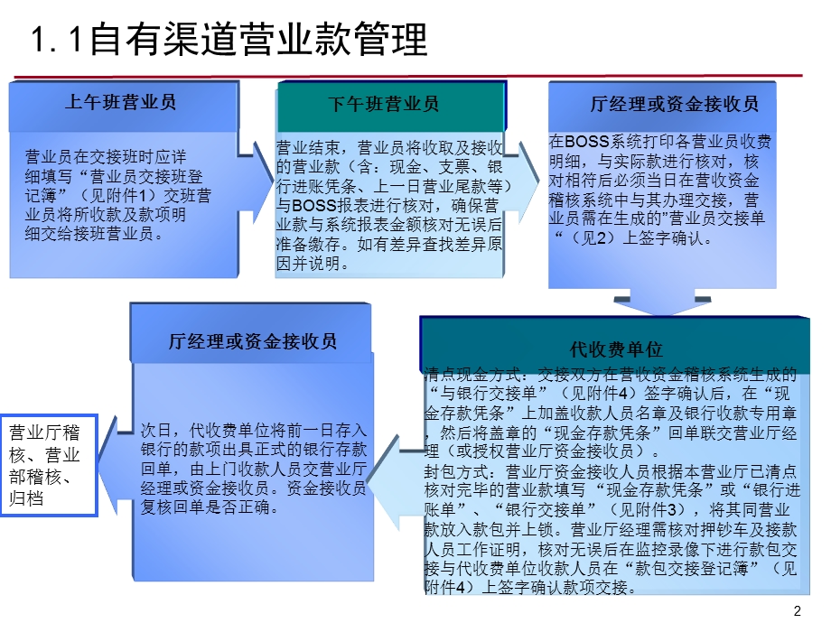 移动公司营业款培训.ppt_第2页