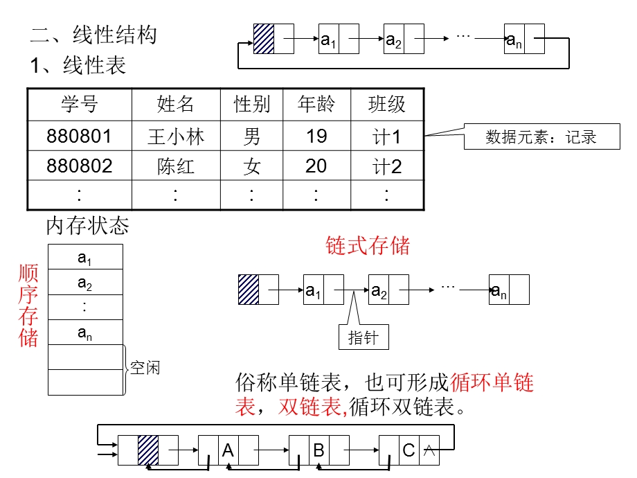 部分公共基础知识.ppt_第3页