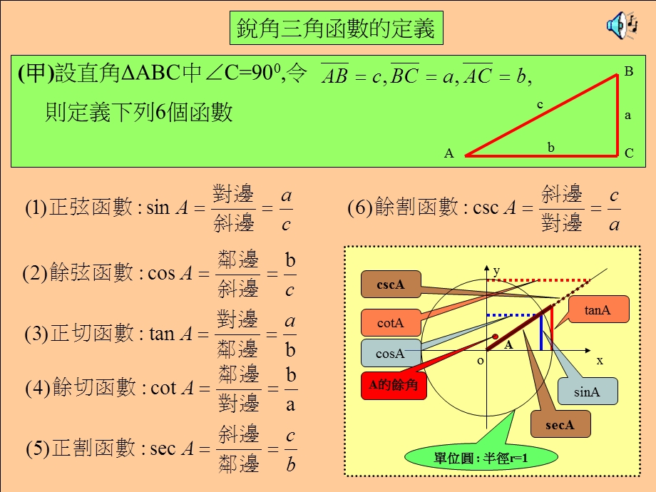 锐角三角函数的定义.ppt_第1页