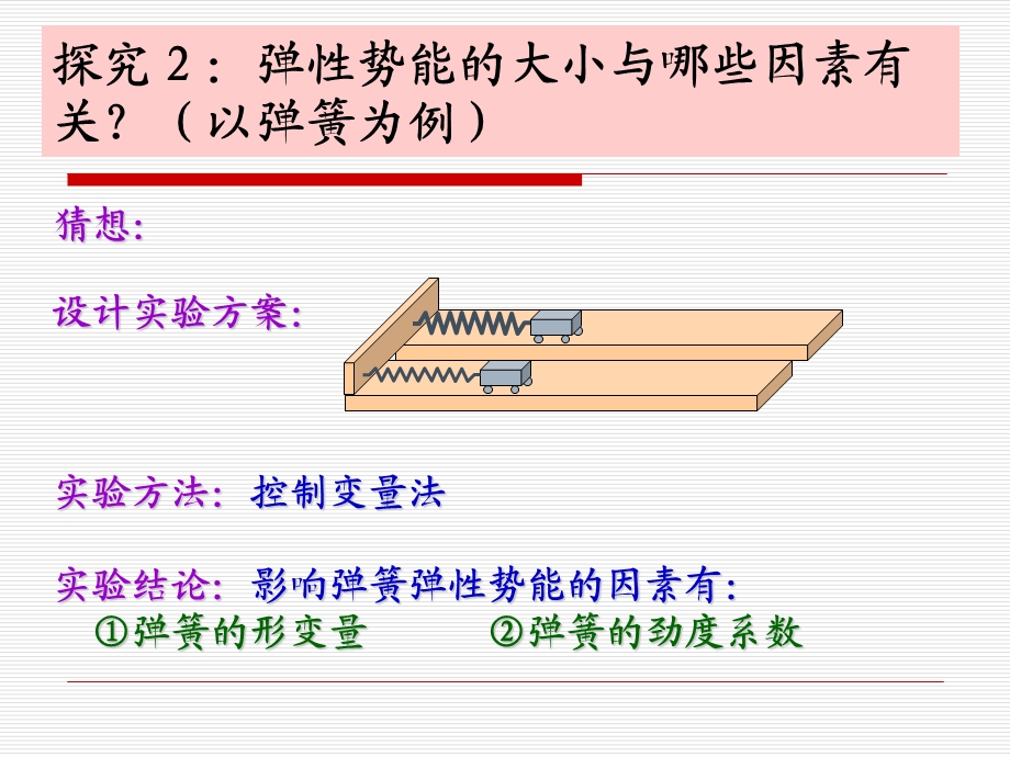 物理必修二探究弹性势能的表达式.ppt_第3页