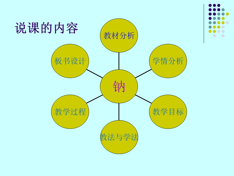 金属的化学性质-钠.ppt_第2页