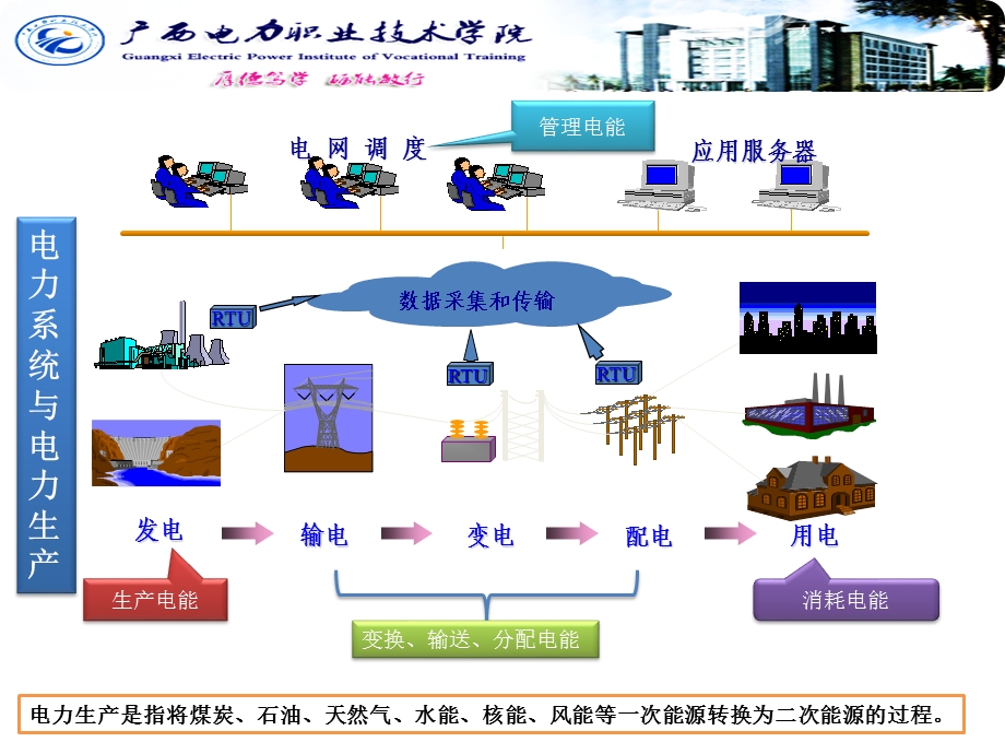 电力系统与电力生产.pptx_第3页