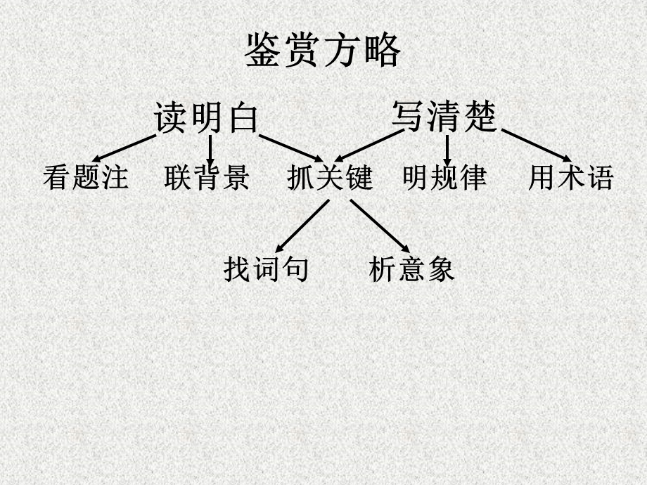 诗歌答题思路大纲.ppt_第2页