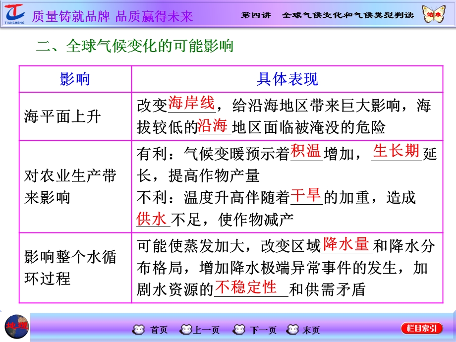 轮复习第四讲全球气候变化和气候类型判读.ppt_第3页