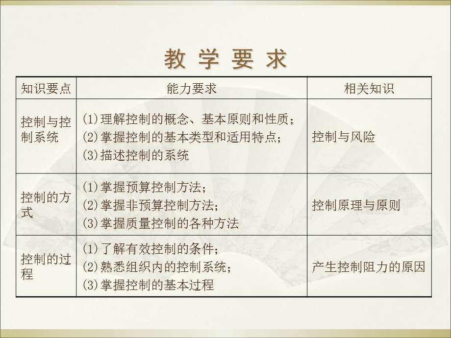 现代管理学第6章控制.ppt_第3页