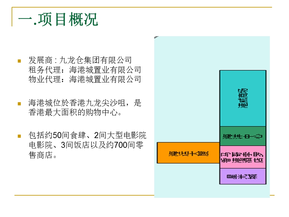 购物中心装修调查报告.ppt_第2页