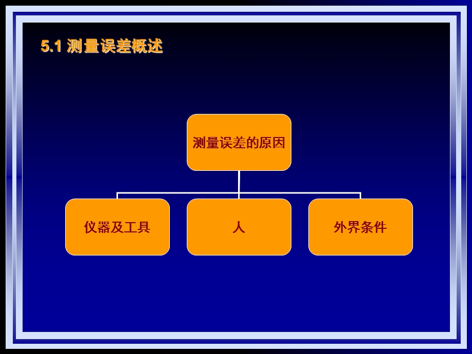 测量误差的基本知识(本科备份).ppt_第2页