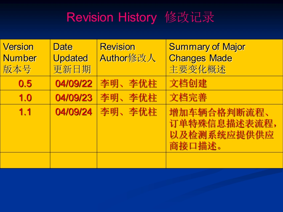 管理信息系统《案例分析-需求调查》.ppt_第3页