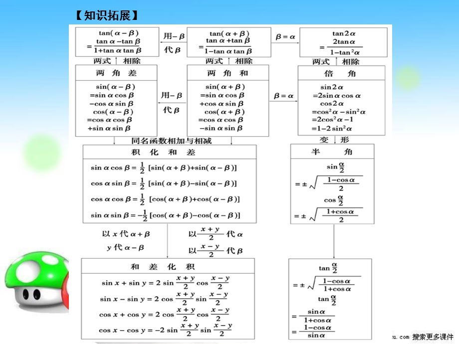 苏教版高三数学复习课件3.6二倍角的三角函数.ppt_第3页