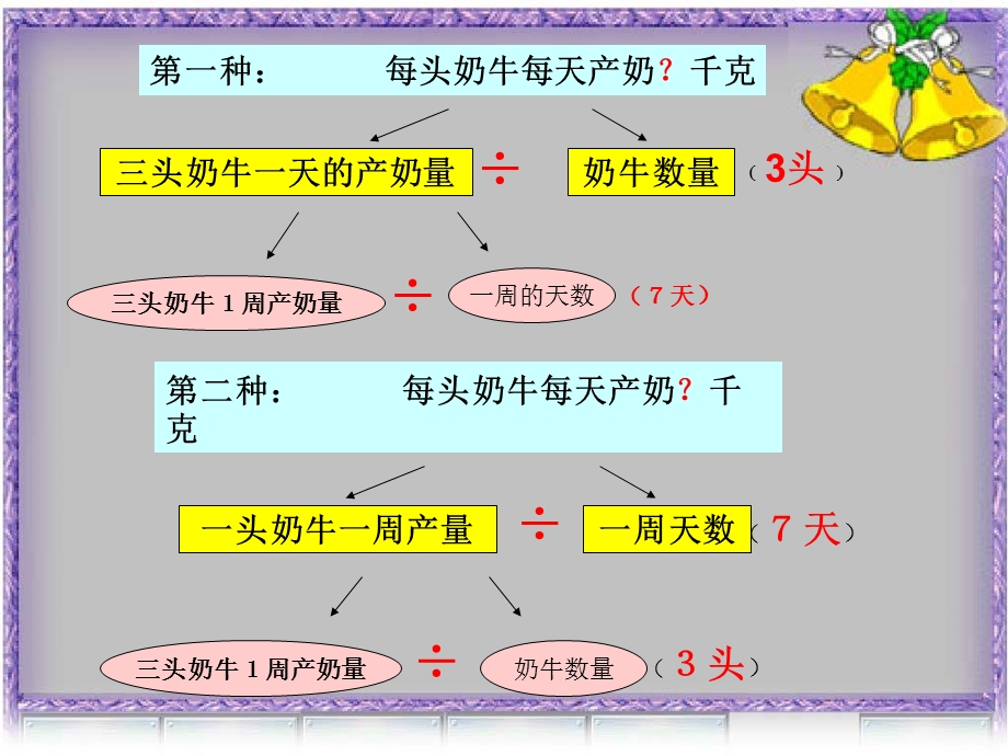 西师大版五年级下学期数学《解决问题课件PPT》公开课优秀课件.ppt_第3页