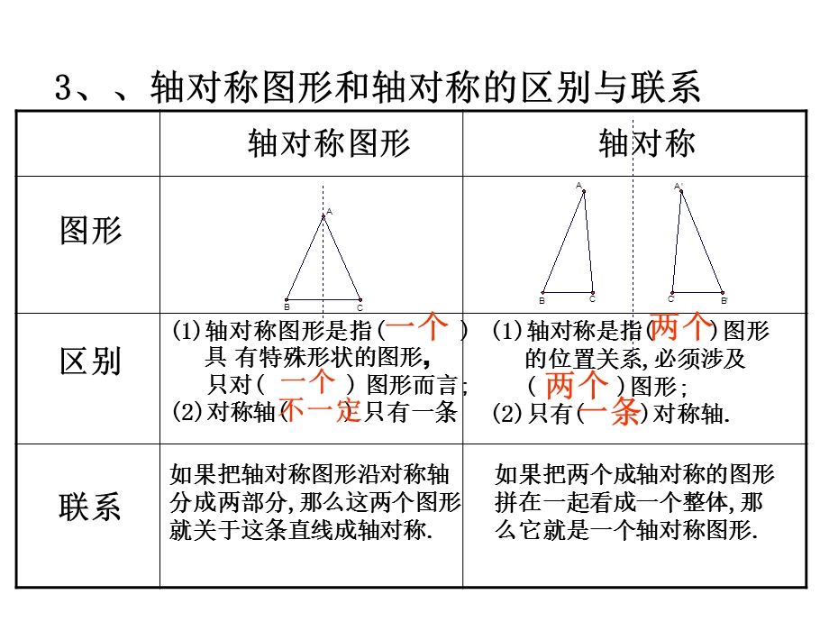 沪科版八年级15章单元复习.ppt_第3页