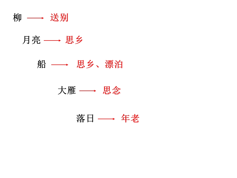 读懂诗歌的方法之四.ppt_第3页