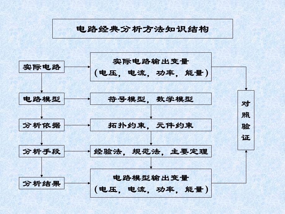 现代电路分析习题课.ppt_第2页