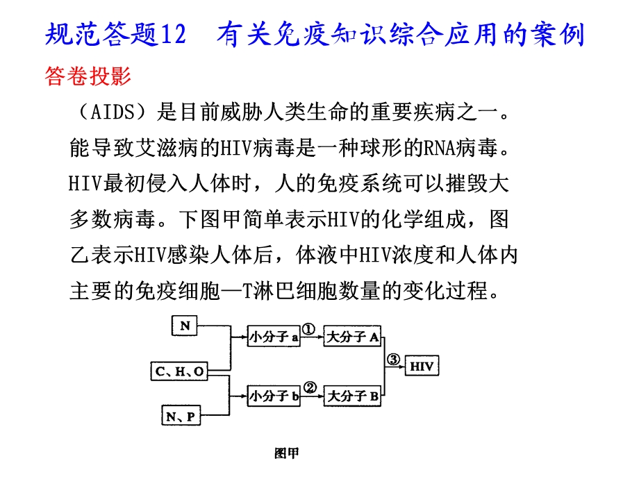 规范答题12有关免疫知识综合应用的案例.ppt_第1页