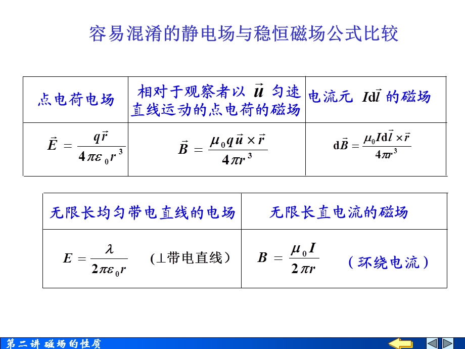 磁场的性质高斯定理和环路定律.ppt_第3页