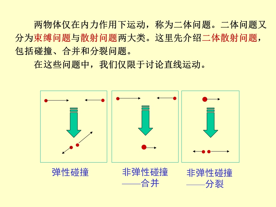 物理竞赛辅导力学讲座.ppt_第2页