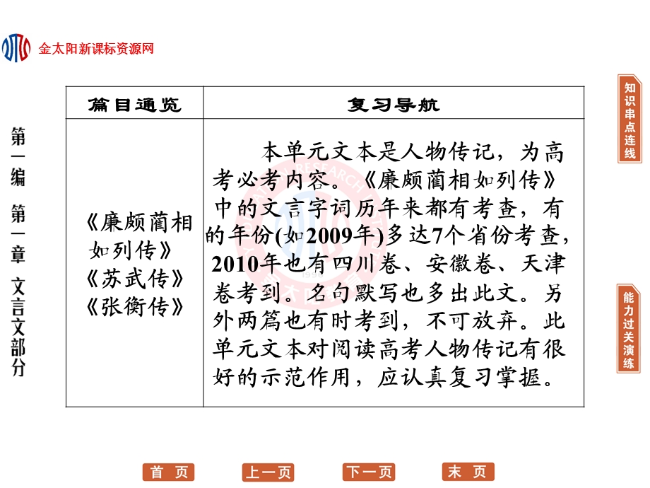 编第1章必修4人物列传.ppt_第2页