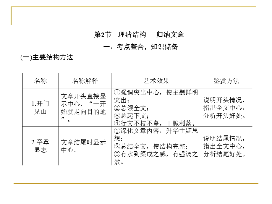 现代文阅读第四讲.ppt_第1页