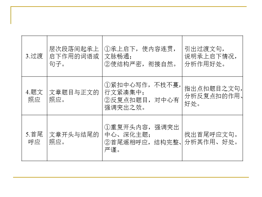 现代文阅读第四讲.ppt_第2页