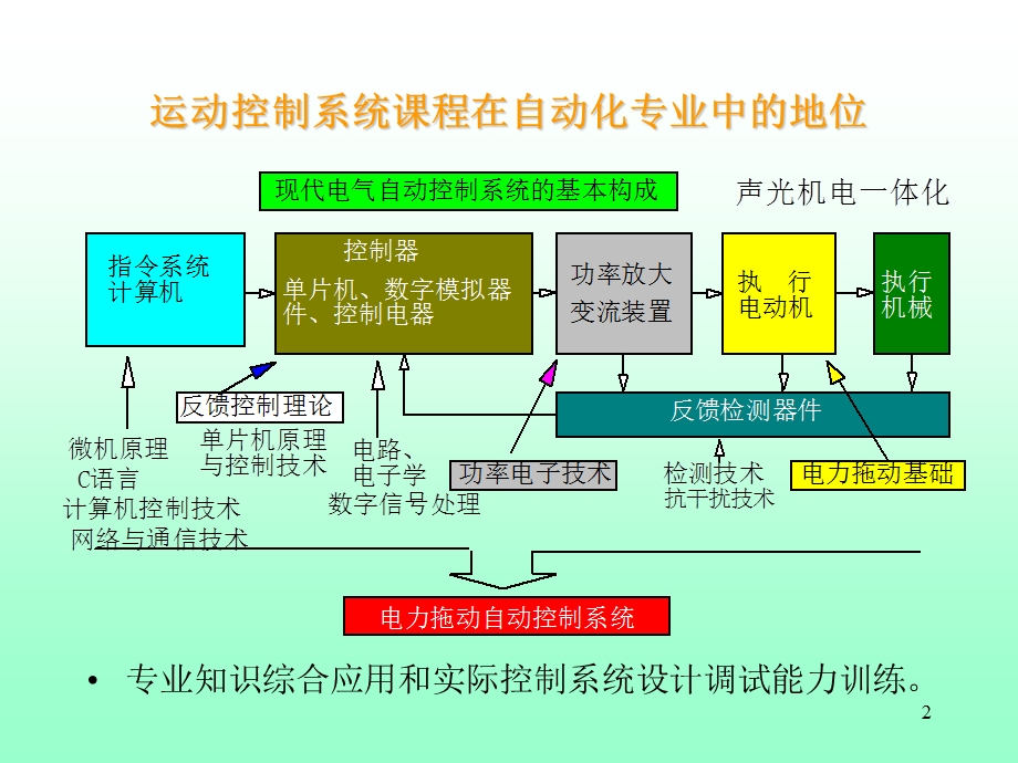 直流电机运动控制系统课件.ppt_第2页