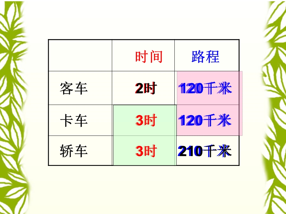 路程时间速度liang.ppt_第2页