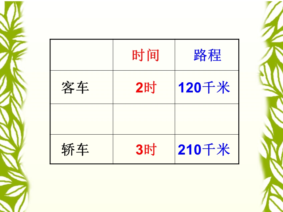 路程时间速度liang.ppt_第3页