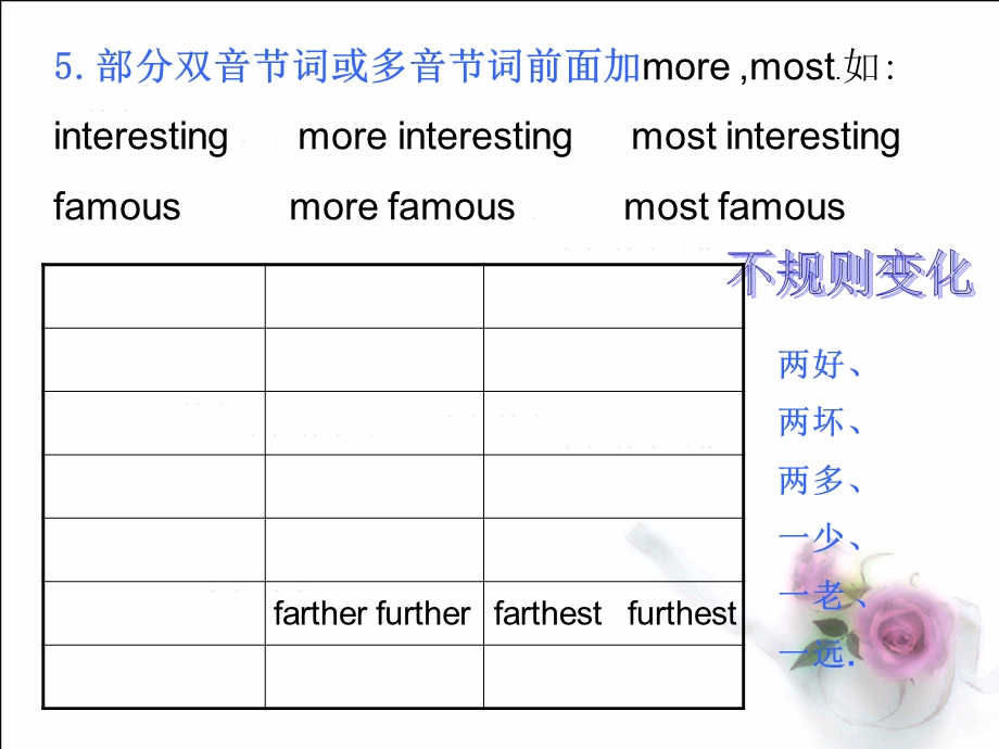 深港版六年级英语下unit1revison.ppt_第3页