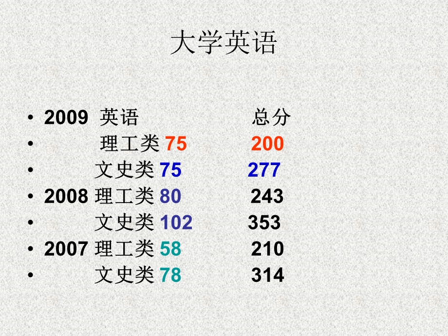 英语专升本辅导.ppt_第3页