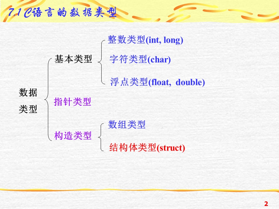 结构体与结构体数组.ppt_第2页