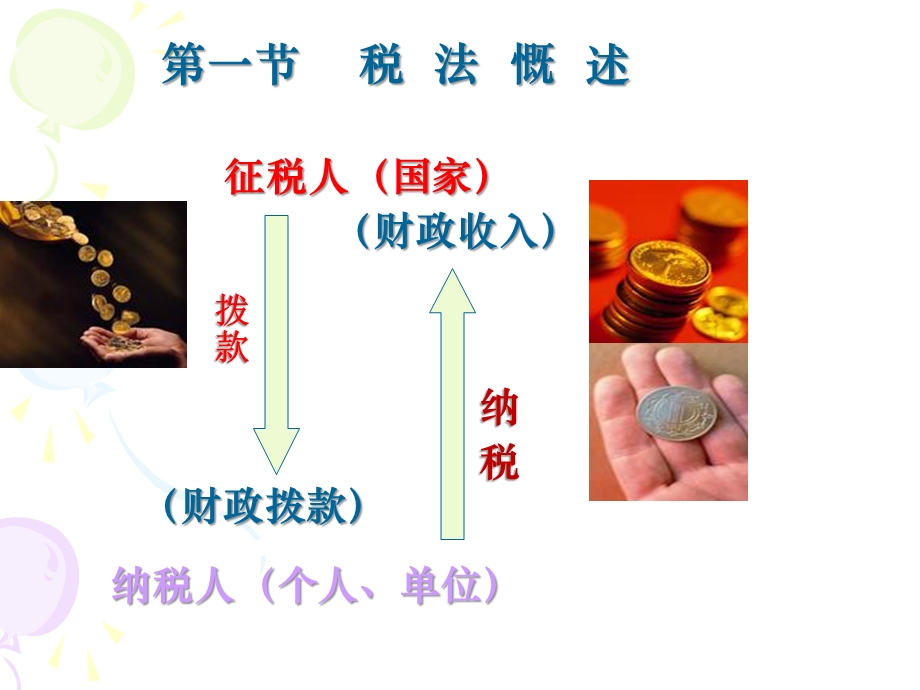 财经法规与职业道德第三章第一节.ppt_第2页