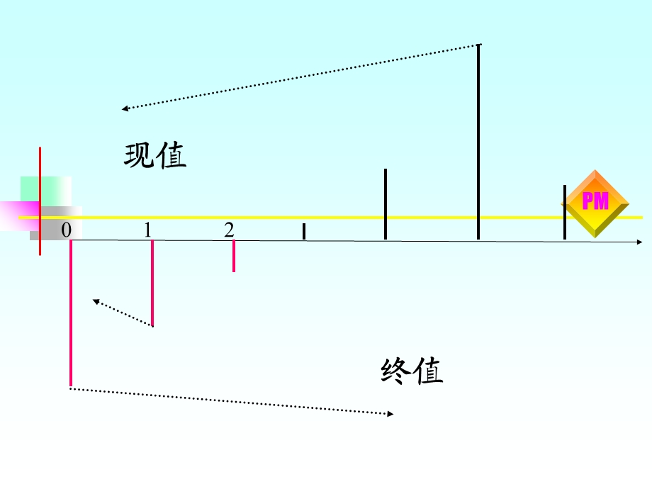 现代项目管理理论与方法.ppt_第3页