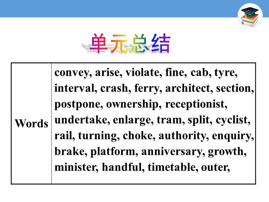 牛津高二选修7Unit4.ppt_第2页