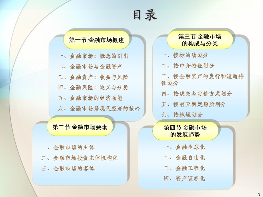 现代金融市场学张亦春课件PPTcha.ppt_第3页